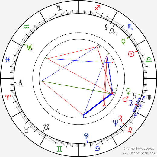 Helena Futtari birth chart, Helena Futtari astro natal horoscope, astrology