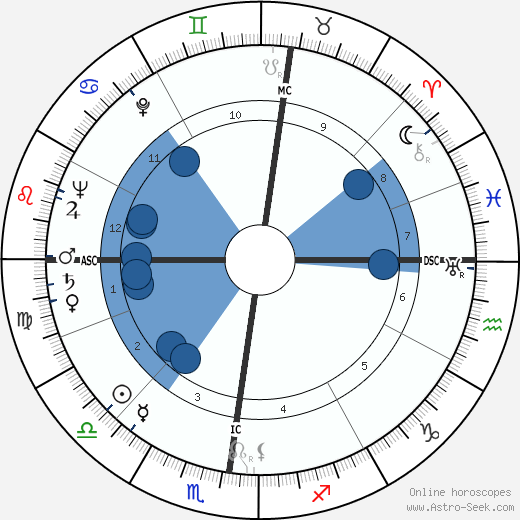 Irmgard Seefried wikipedia, horoscope, astrology, instagram