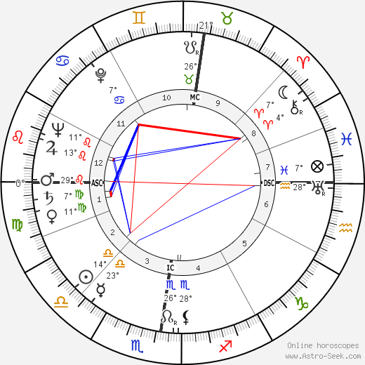 Irmgard Seefried birth chart, biography, wikipedia 2023, 2024