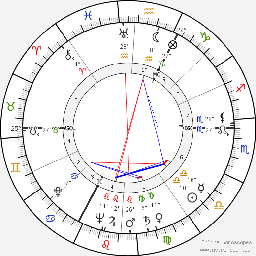 Jacques-Henry Duval birth chart, biography, wikipedia 2023, 2024