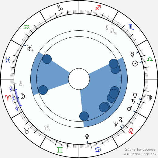 Jason Wingreen Oroscopo, astrologia, Segno, zodiac, Data di nascita, instagram