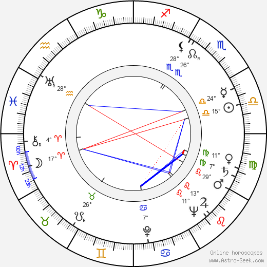 Jason Wingreen birth chart, biography, wikipedia 2023, 2024