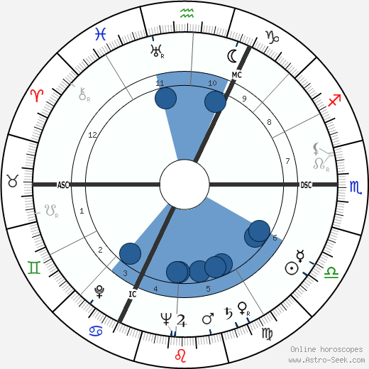Jean Lefebvre horoscope, astrology, sign, zodiac, date of birth, instagram