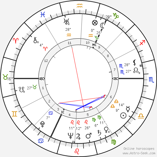 Jean Lefebvre birth chart, biography, wikipedia 2023, 2024