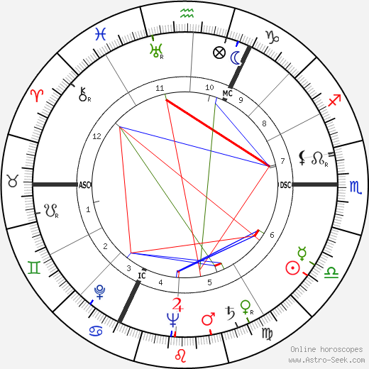 Jean Lefebvre birth chart, Jean Lefebvre astro natal horoscope, astrology