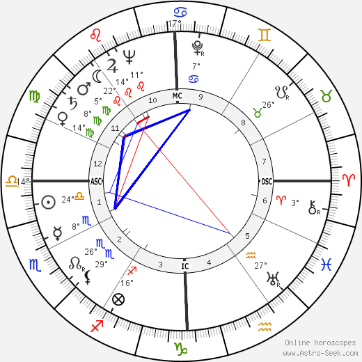 Jim Maloof birth chart, biography, wikipedia 2023, 2024