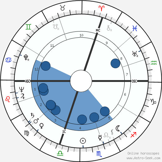 John Austin Gronouski wikipedia, biography, birth chart, instagram John Austin Gronouski wikipedia, horoscope, astrology, instagram