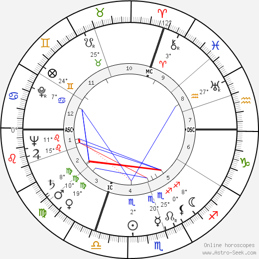 John Austin Gronouski birth chart, biography, wikipedia 2024, 2025