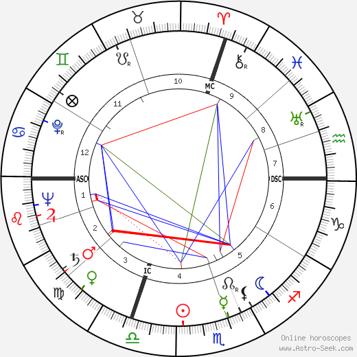 John Austin Gronouski birth chart, John Austin Gronouski astro natal horoscope, astrology