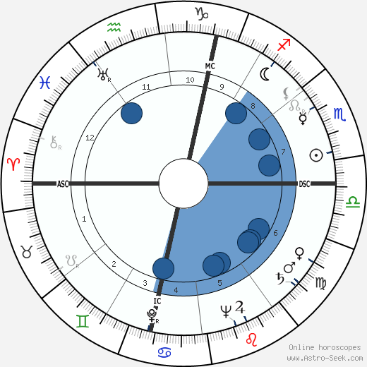 José André Lacour horoscope, astrology, sign, zodiac, date of birth, instagram