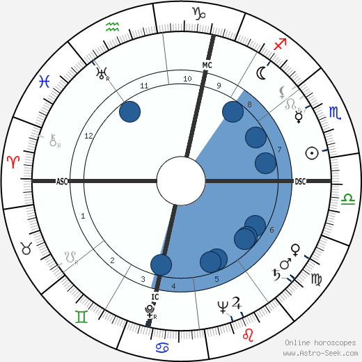 José André Lacour wikipedia, horoscope, astrology, instagram