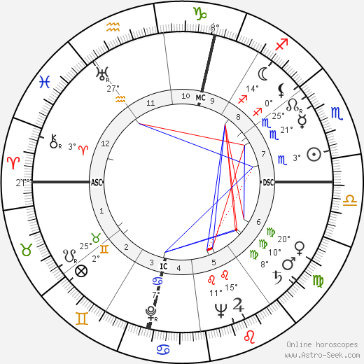 José André Lacour birth chart, biography, wikipedia 2022, 2023