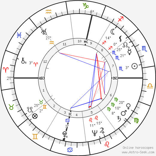 José André Lacour birth chart, biography, wikipedia 2023, 2024