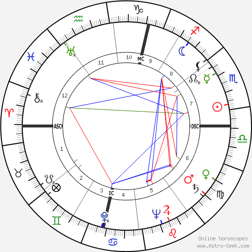 José André Lacour birth chart, José André Lacour astro natal horoscope, astrology