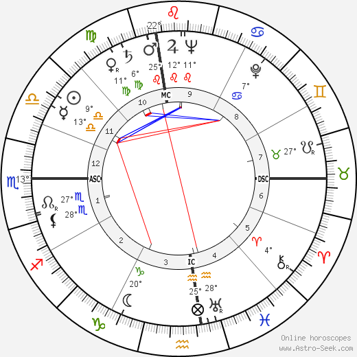 José Hermano Saraiva birth chart, biography, wikipedia 2023, 2024