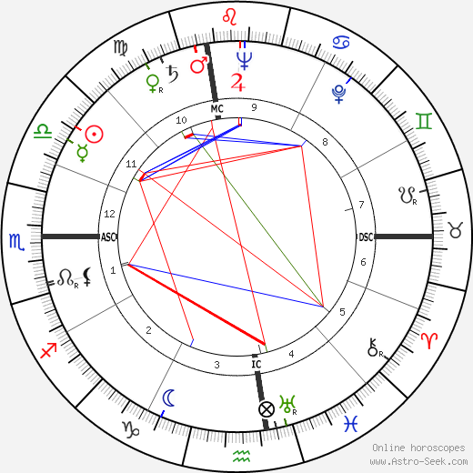 José Hermano Saraiva birth chart, José Hermano Saraiva astro natal horoscope, astrology