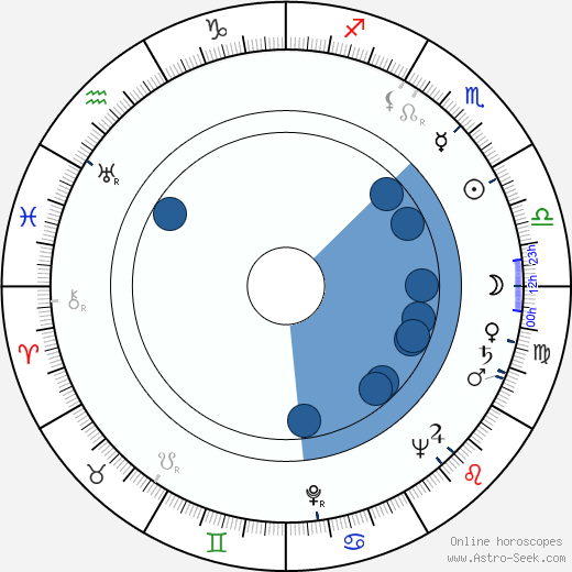 Josef Kadlec wikipedia, horoscope, astrology, instagram