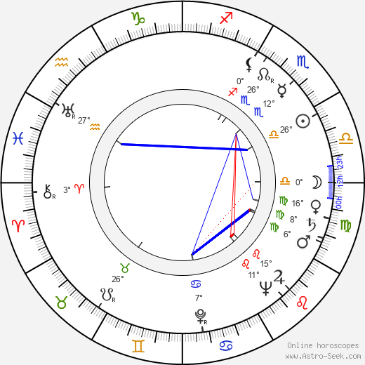 Josef Kadlec birth chart, biography, wikipedia 2023, 2024