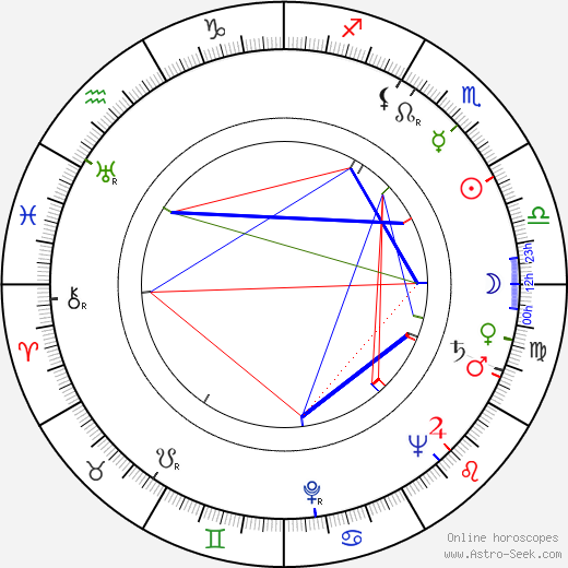 Josef Kadlec birth chart, Josef Kadlec astro natal horoscope, astrology