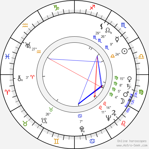 Józef Lodynski birth chart, biography, wikipedia 2023, 2024