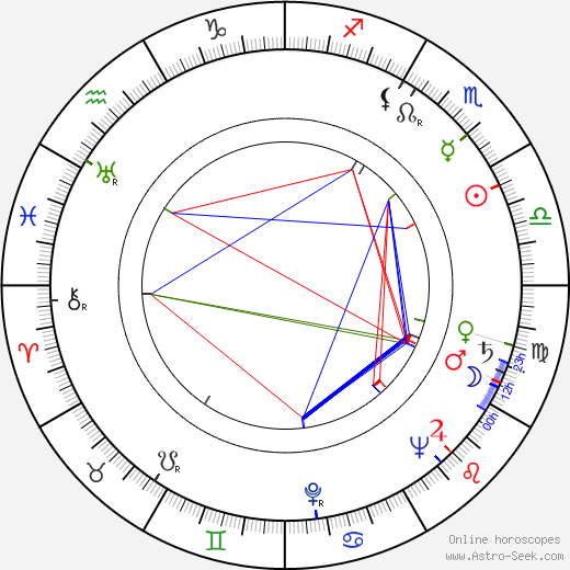 Józef Lodynski birth chart, Józef Lodynski astro natal horoscope, astrology