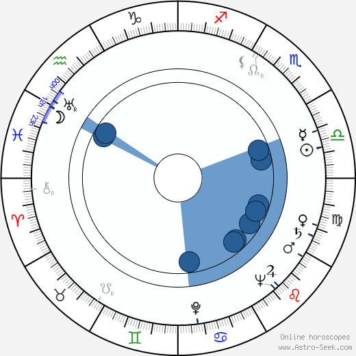 Karel Meister Sr. horoscope, astrology, sign, zodiac, date of birth, instagram
