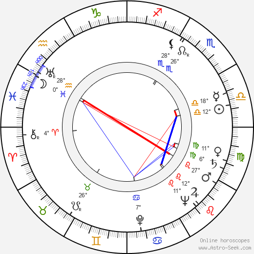 Karel Meister Sr. birth chart, biography, wikipedia 2023, 2024