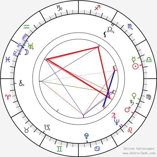 Karel Meister Sr. birth chart, Karel Meister Sr. astro natal horoscope, astrology