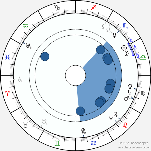 Katie Lee wikipedia, horoscope, astrology, instagram