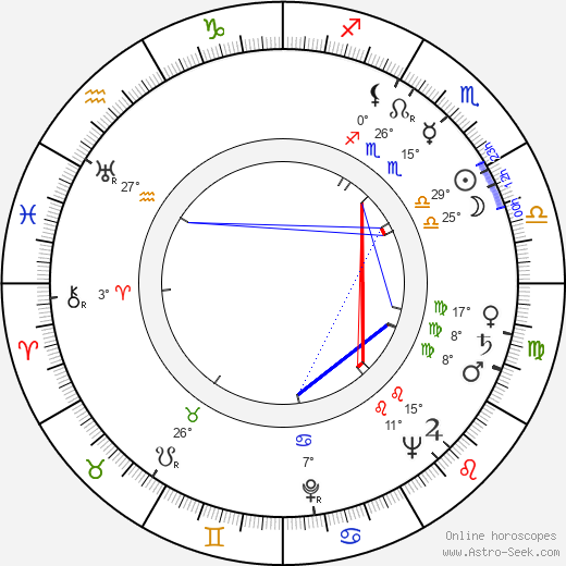 Katie Lee birth chart, biography, wikipedia 2023, 2024