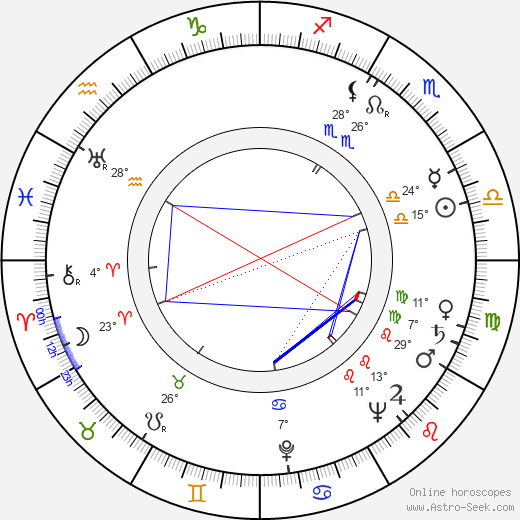 Ki-young Kim birth chart, biography, wikipedia 2023, 2024