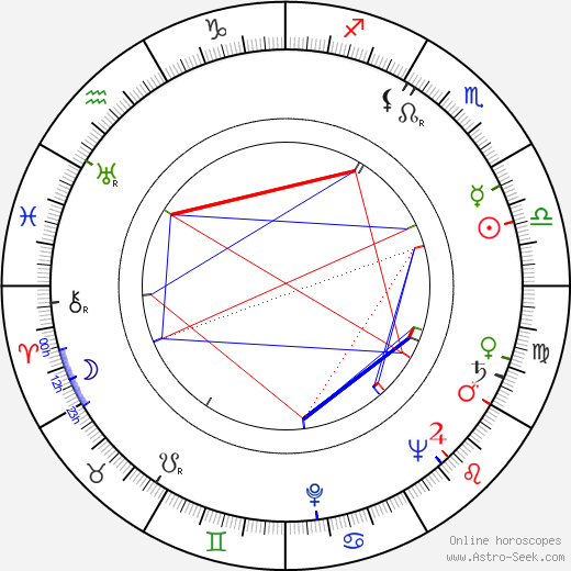 Ki-young Kim birth chart, Ki-young Kim astro natal horoscope, astrology