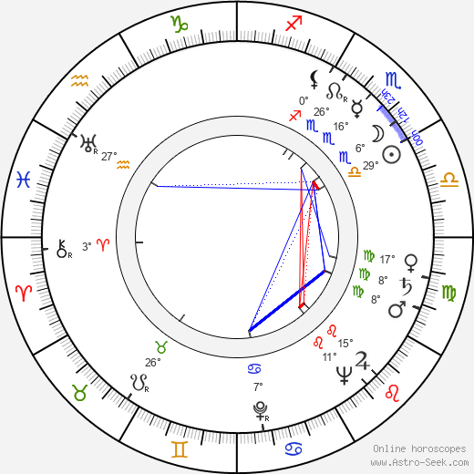 Konrad Nalecki birth chart, biography, wikipedia 2024, 2025