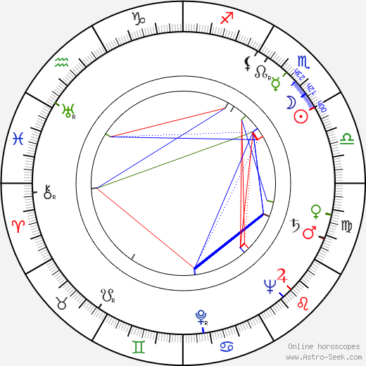 Konrad Nalecki birth chart, Konrad Nalecki astro natal horoscope, astrology