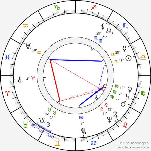 Leon Brown birth chart, biography, wikipedia 2022, 2023