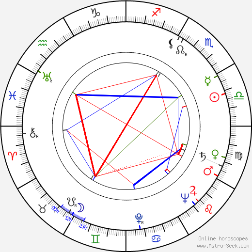 Leon Brown birth chart, Leon Brown astro natal horoscope, astrology