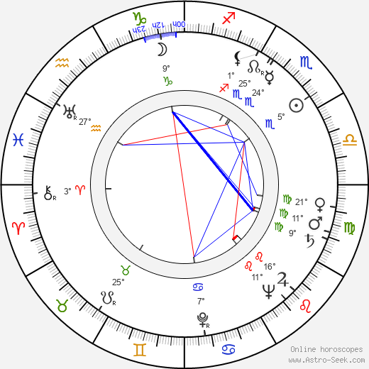 Leonard H. Lavin birth chart, biography, wikipedia 2022, 2023