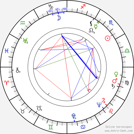 Leonard H. Lavin birth chart, Leonard H. Lavin astro natal horoscope, astrology