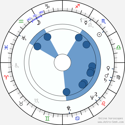 Ljiljana Krstic horoscope, astrology, sign, zodiac, date of birth, instagram