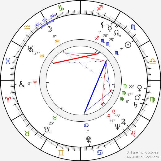 Ljiljana Krstic birth chart, biography, wikipedia 2023, 2024