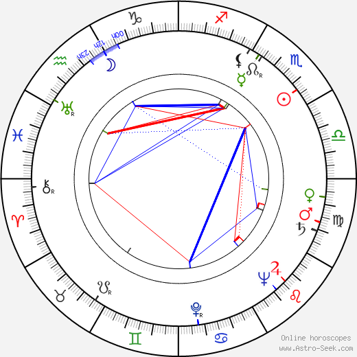 Ljiljana Krstic birth chart, Ljiljana Krstic astro natal horoscope, astrology