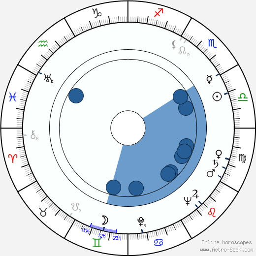 Marion Hargrove Oroscopo, astrologia, Segno, zodiac, Data di nascita, instagram