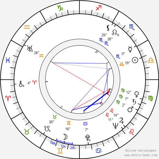 Marion Hargrove birth chart, biography, wikipedia 2023, 2024