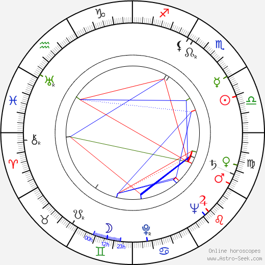 Marion Hargrove birth chart, Marion Hargrove astro natal horoscope, astrology