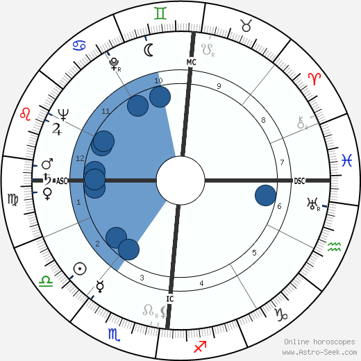 Maurilia Vassena wikipedia, horoscope, astrology, instagram