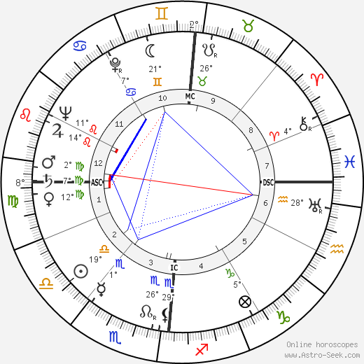 Maurilia Vassena birth chart, biography, wikipedia 2023, 2024