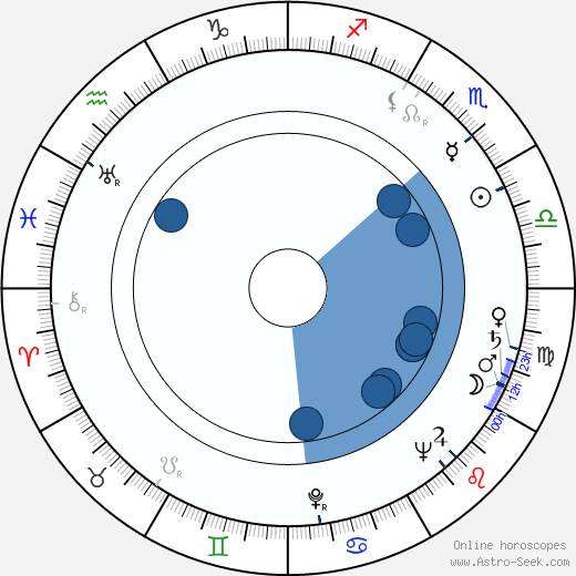 Micheline Francey Oroscopo, astrologia, Segno, zodiac, Data di nascita, instagram