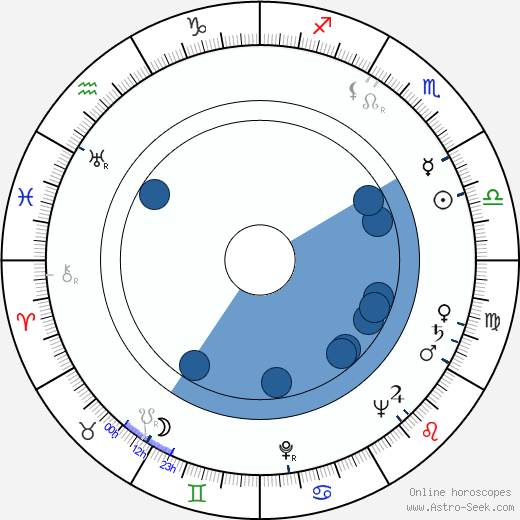 Mikuláš Huba horoscope, astrology, sign, zodiac, date of birth, instagram