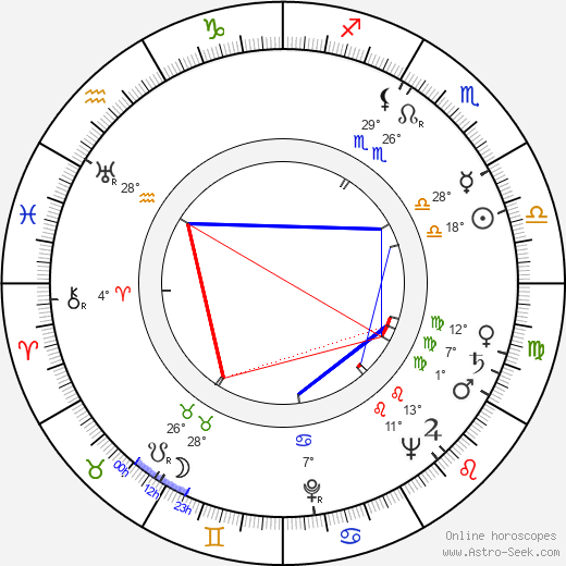 Mikuláš Huba birth chart, biography, wikipedia 2023, 2024