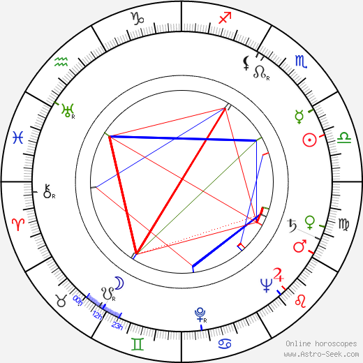 Mikuláš Huba birth chart, Mikuláš Huba astro natal horoscope, astrology